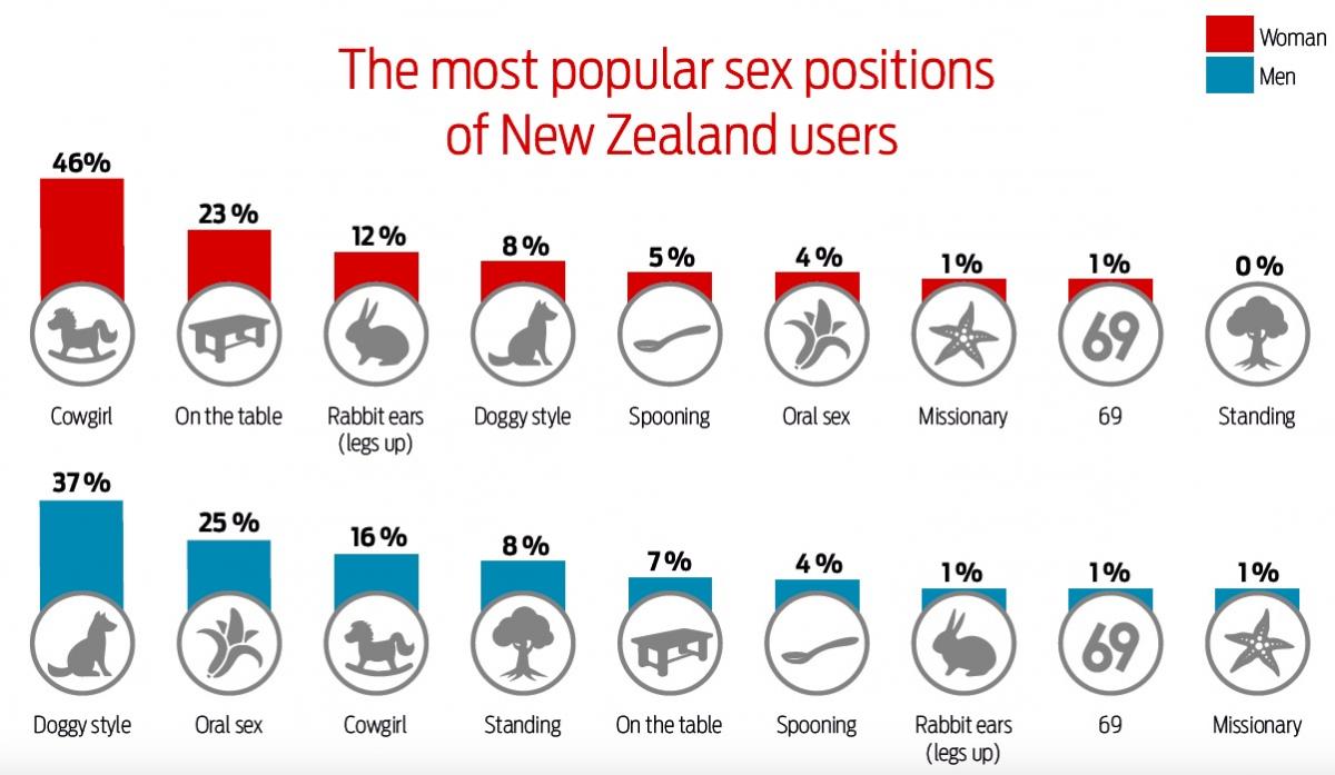 New Zealands Sexiest Workout Nzdating 